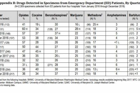 Appendix B - Data table